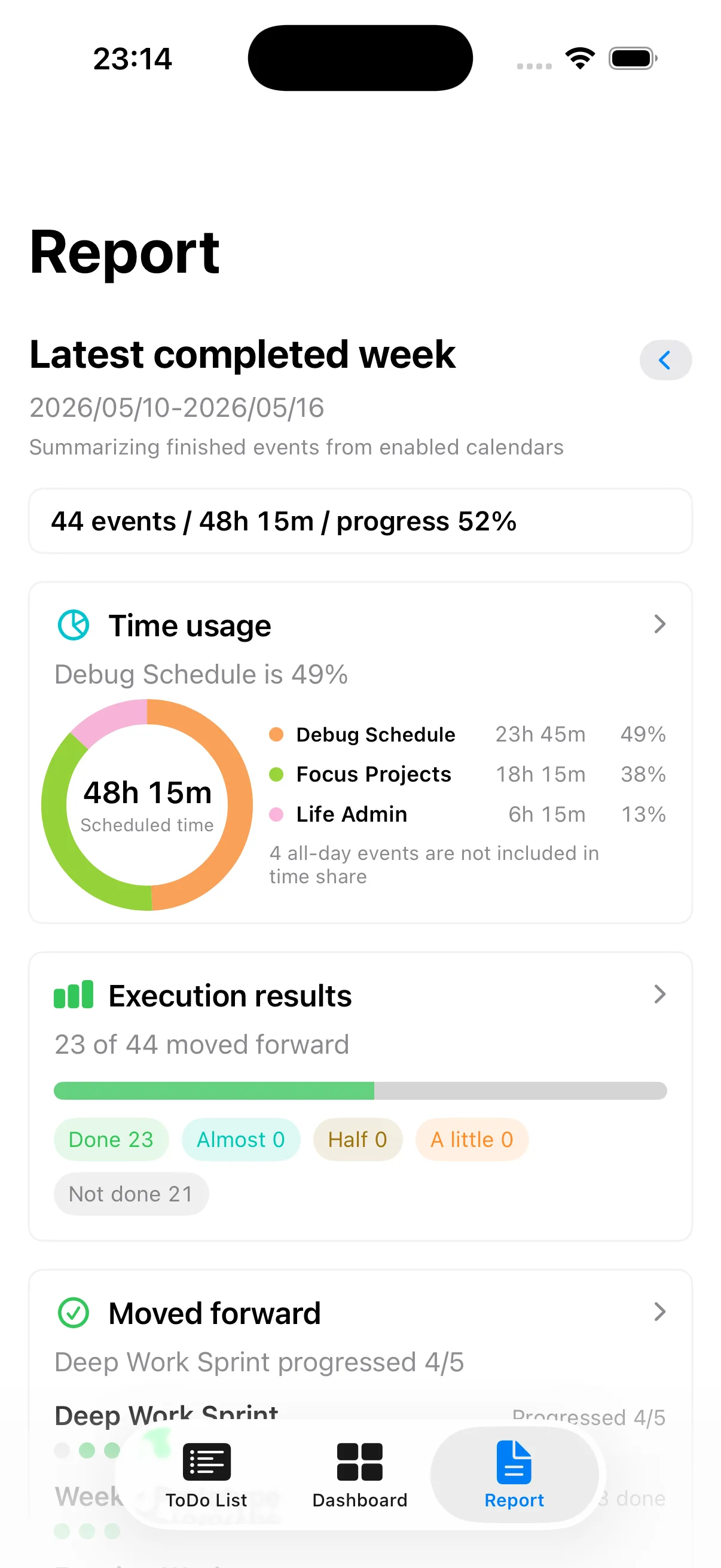 Calendar ToDo weekly report showing completion rate and event totals